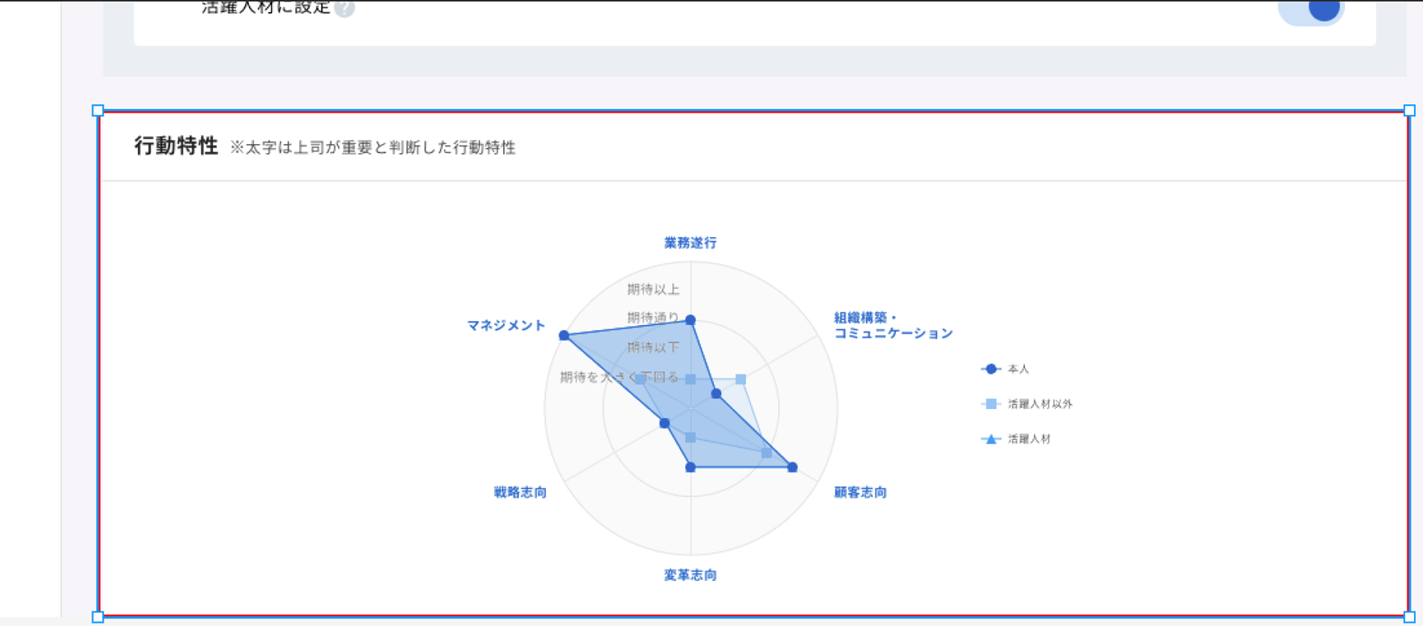 従業員レポート_行動特性.png